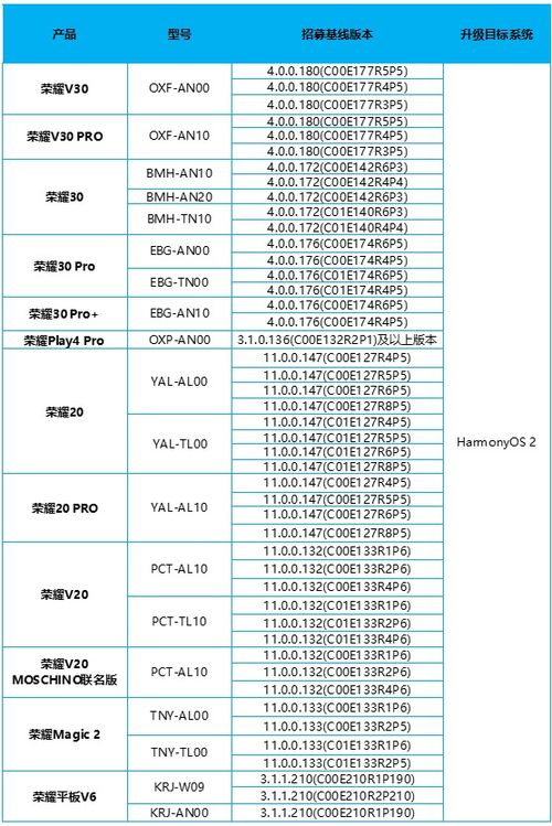 华为手机怎么升级基线