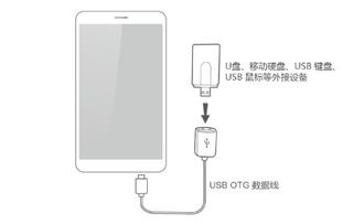 华为手机怎么没otc