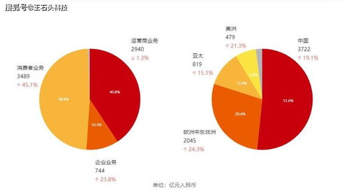 华为手机副业怎么赚钱