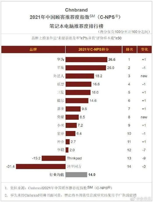 华为手机怎么设置nps