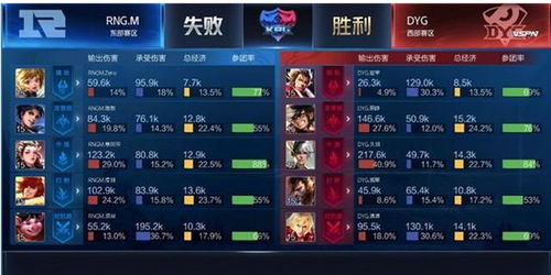 快手短视频游戏大全攻略 VS 围棋升级攻略游戏