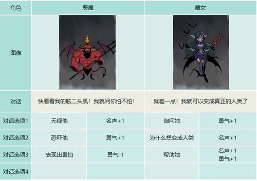 暗黑日记游戏攻略第二章 VS 避难游戏攻略