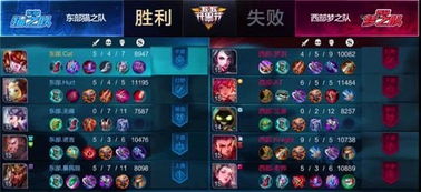 游戏程咬金攻略 VS 小猫钓鱼游戏第二章攻略
