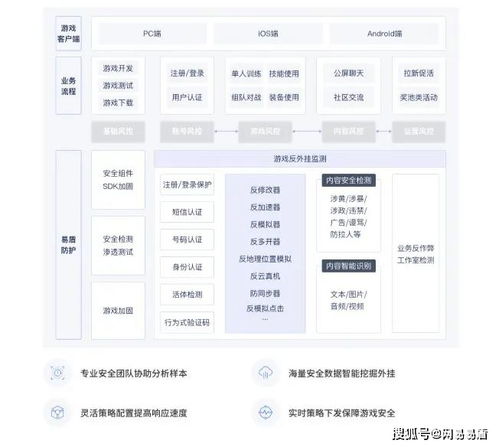 出海游戏攻略手册 VS image游戏攻略 出海游戏攻略手册 VS image游戏攻略